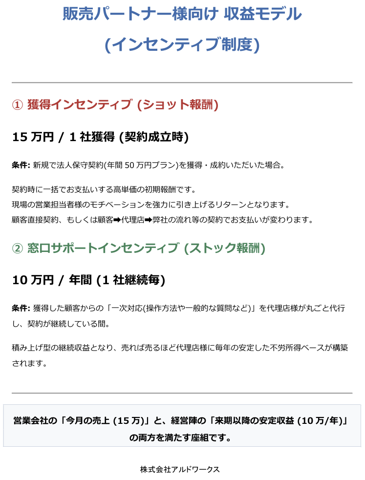 販売パートナー様向け 収益モデル